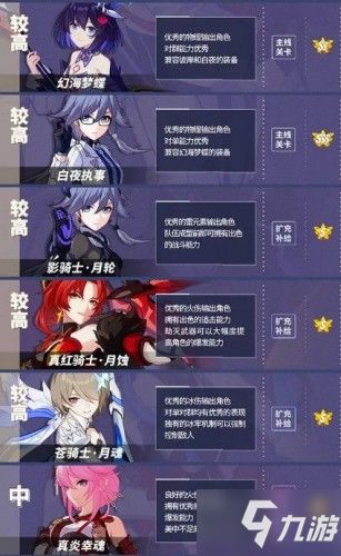 崩坏版本t1,快速解答策略实施 OP_v6.759