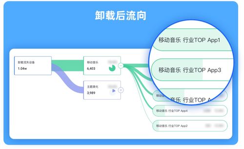 如何彻底卸载充值活动版本_合理化决策实施评审钻石版_v9.566并清理所有残留文件和注册表