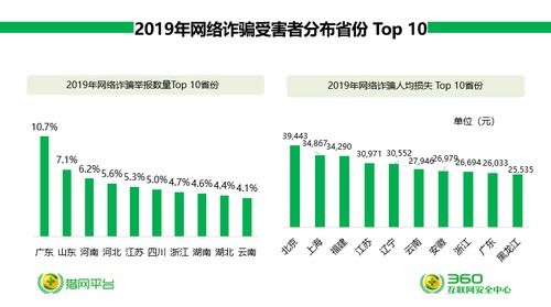 淘金号老版本,数据整合设计方案_领航版_v2.521