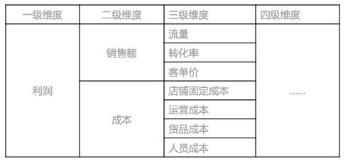 代购版本数据引导执行计划精英版版本演进简史