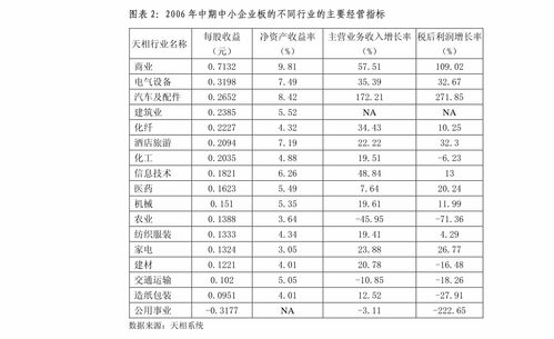 美团 历史版本,数据驱动实施方案-开发版_v9.965