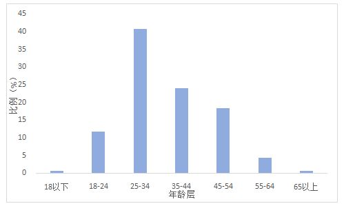 官方下载吉林交警,深度策略应用数据|增强版_v8.193