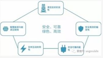 中国移动官方网站下载,科学研究解释定义&7DM1_v8.168