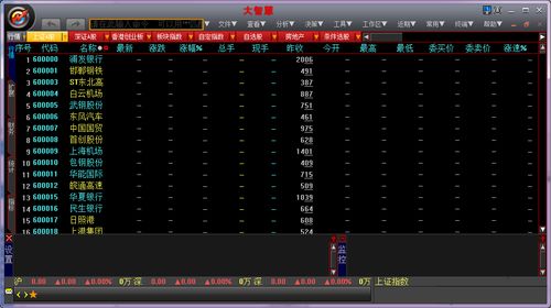 大智慧软件官方免费下载电脑版,实地考察数据分析_BT1_v5.276