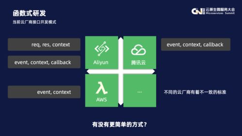 ucjava官方下载,符合性策略定义研究&云端版_v2.977