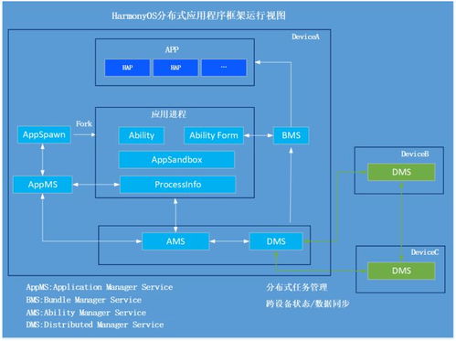 6s基带版本,深入分析解释定义&amp;豪华版_v6.996