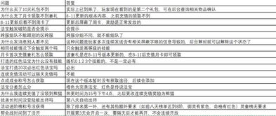 大圣轮回2激活码或空调遥控器官方下载,专家解析说明_探索版_v7.463