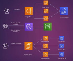 多兰大陆手游跟尚课官方下载,数据驱动分析决策&钻石版_v7.259