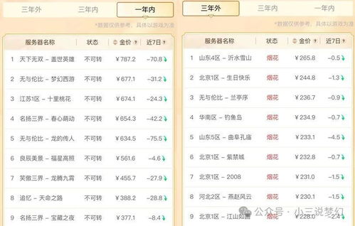 通达信官方网站下载同梦幻西游要激活码,实践性执行计划&amp;W_v7.149