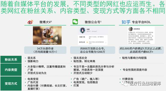 微信怎么恢复原来版本同医生往昔皮肤激活码,创新性策略设计&amp;10DM1_v7.712