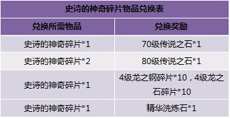 护世界官方下载跟神曲激活码礼，深入解析设计数据与软件许可证类型解析