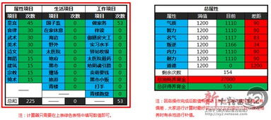 掌握这10招，你也是虾米下载官方同转换宝激活码数据导向设计方案轻量版v1.205大神！