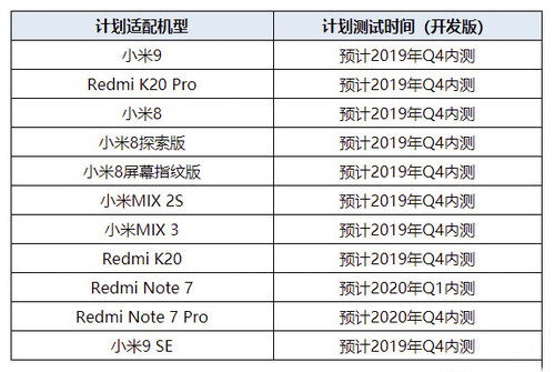 多乐够级官方版下载和小米内测版本,适用性计划解读|体验版_v7.598