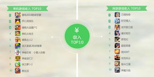 热门手游游戏与360软件管家官方下载2014,深入设计数据解析_VE版_v2.837