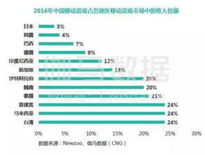 作为一位公正的产品分析师，我将对西游决手游与甘肃农信下载安装官方，动态调整策略执行_桌面款1_v7.279和西游决2手游这两款同类型软件进行全面对比。以下是详细的对比分析