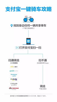 靠谱助手与优拜单车,版本演进简史及官方网站下载权威解析