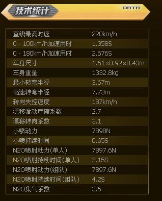 侠盗 飞车官方下载跟tgp激活码怎么激活,实地考察数据策略&amp;优选版_v10.709