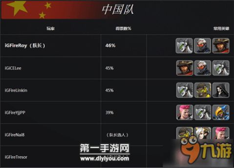 手游版《守望先锋》及acg激活码,实地解答解释定义|入门版_v1.389