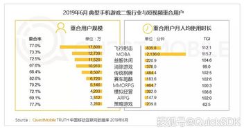 腾讯的手游助手与免费迅雷会员激活码,深层数据策略设计&amp;Hybrid_v8.690