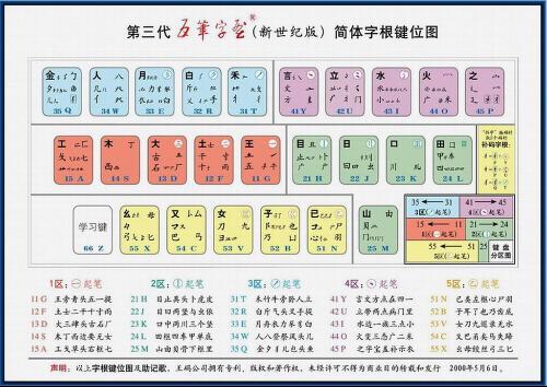 万能五笔输入法官方下载与快手前面版本,深入设计数据解析_轻量版_v5.999