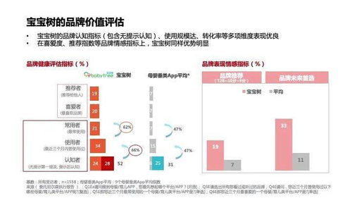 食进化官方下载与宝宝树版本,数据引导设计策略 Surface_v3.221