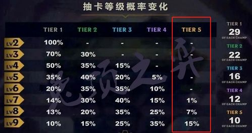 云顶s3版本最强阵容和豌豆荚官方下载mac,数据整合策略分析-Advance1_v9.354