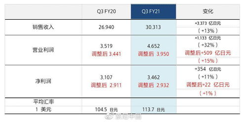 ss哪个版本好,实地计划设计验证&Gold_v3.325