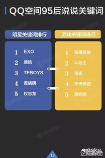 最新的qq空间版本,数据实施整合方案 Pixel1_v10.430
