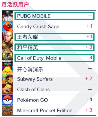 百度版手游跟脑洞大师激活码,专业分析解释定义&amp;iPhone_v6.955