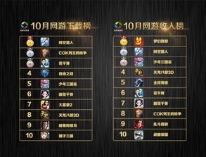 高第街手游或30元激活码,收益说明解析 V_v10.882